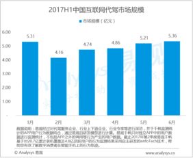 易觀大數據分析與數據挖掘 驅動行業與工業互聯網變革