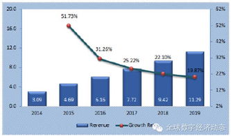 全球工業(yè)互聯(lián)網(wǎng)服務(wù)市場(chǎng)發(fā)展預(yù)測(cè) 聚焦數(shù)據(jù)服務(wù)的變革與機(jī)遇